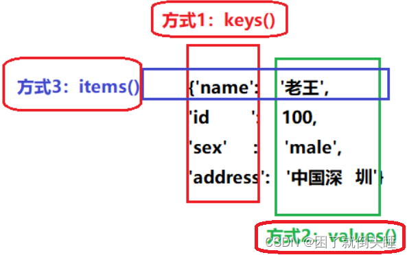 程序猿大战Python——容器——知识补充