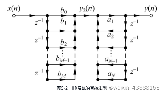 滤波器的基本结构