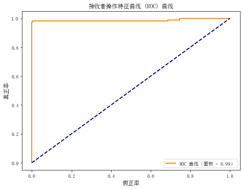 贝叶斯分类器（公式推导+举例应用）