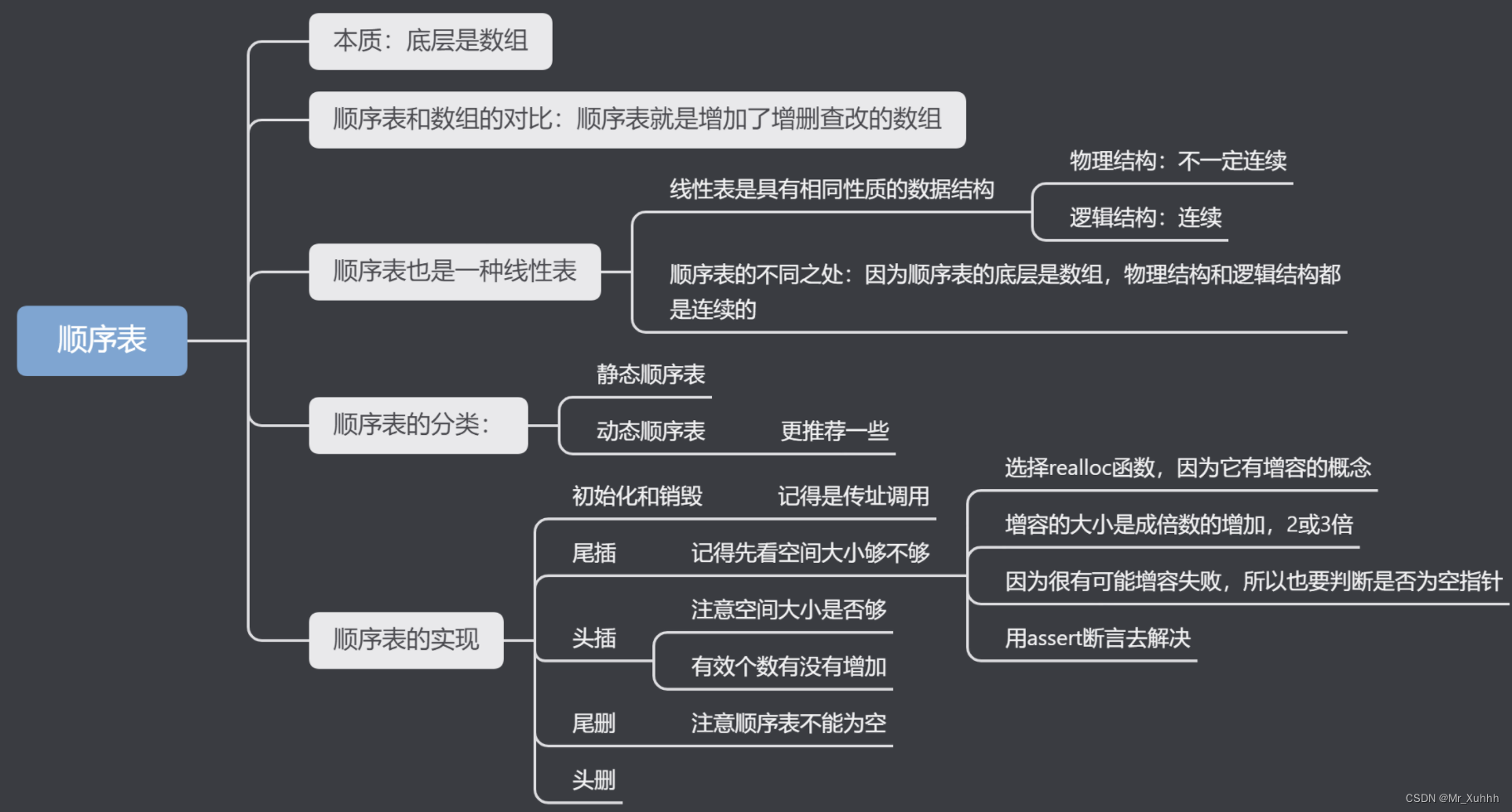 顺序表--数据结构第一关