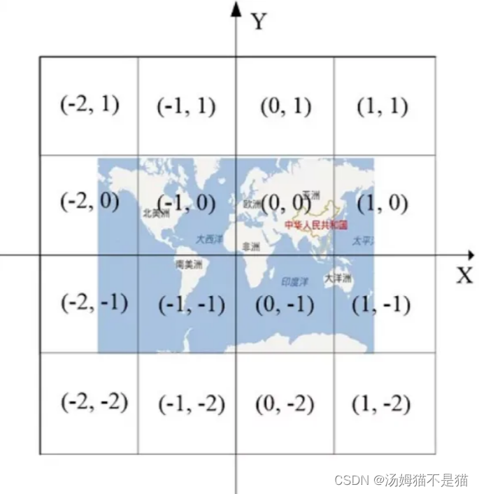 切片序号排列