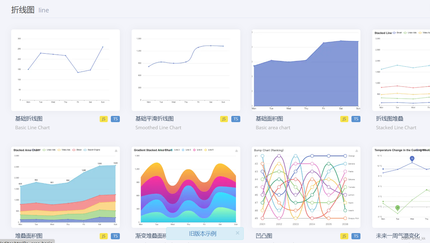 Vue---Echarts