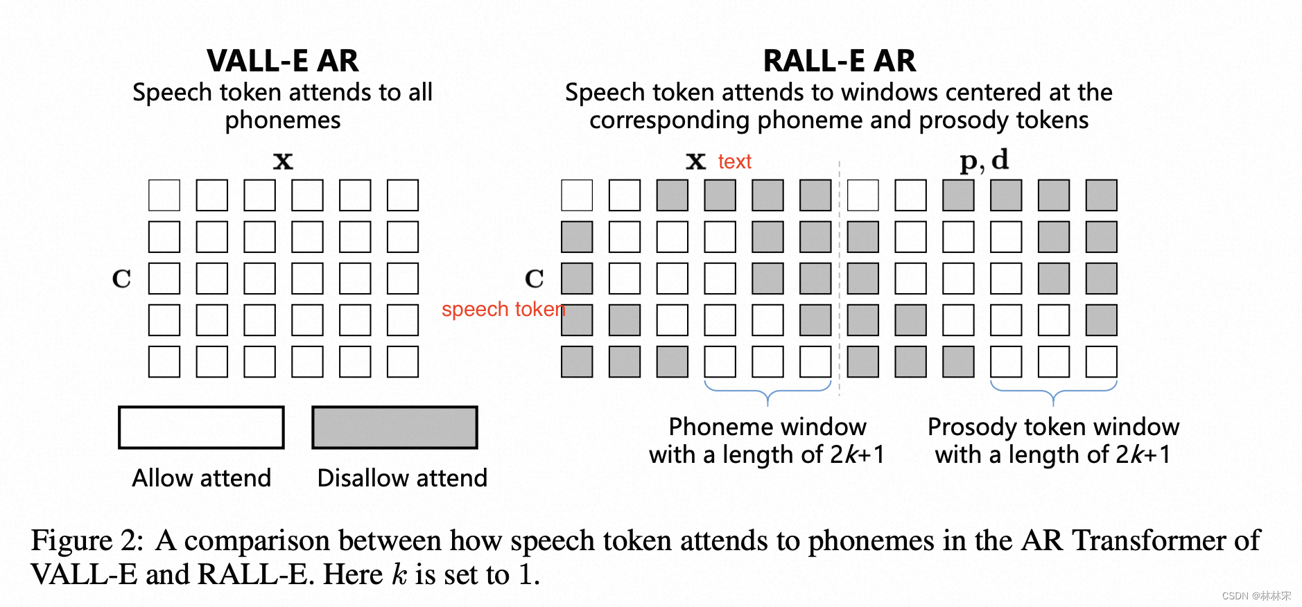 RALL-E: Robust Codec Language Modeling with Chain-of-Thought Prompting for TTS