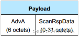 图12：SCAN_RSP