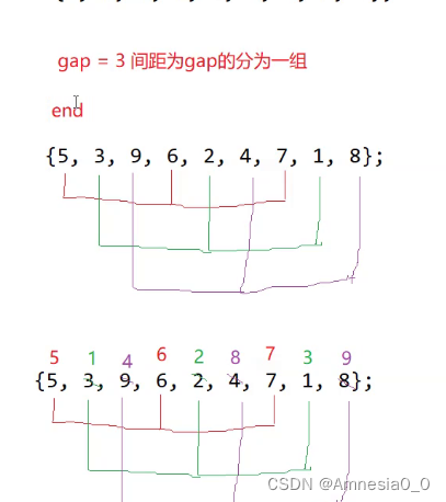 数据结构:插入排序,希尔排序(缩小增量排序)