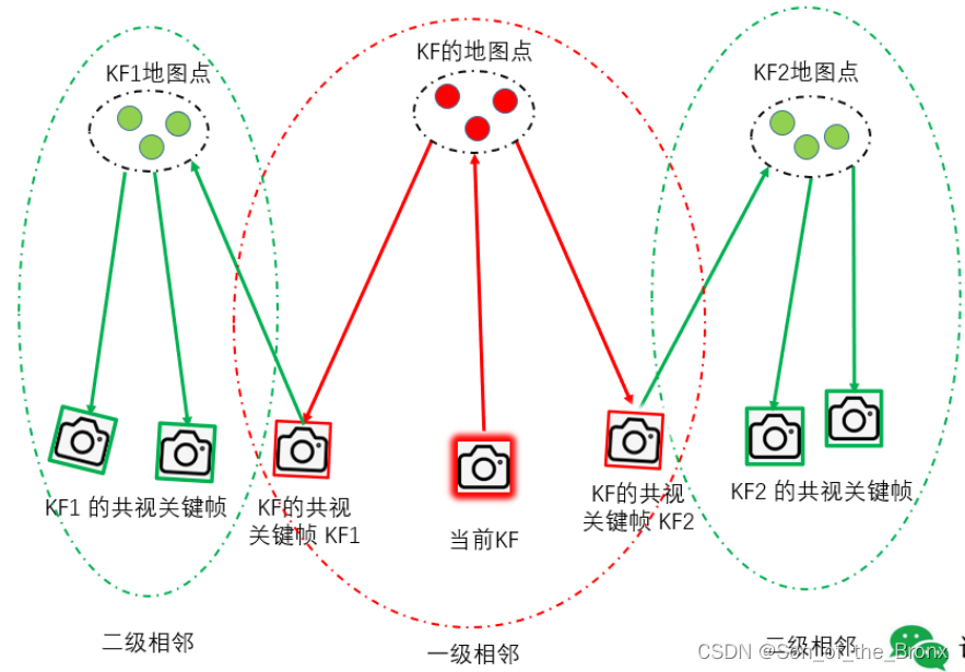 orbslam2代码解读(3):localmapping局部建图线程