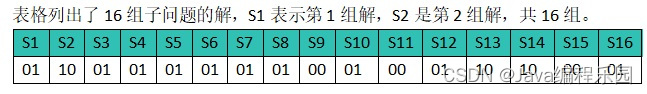 问题的16组解