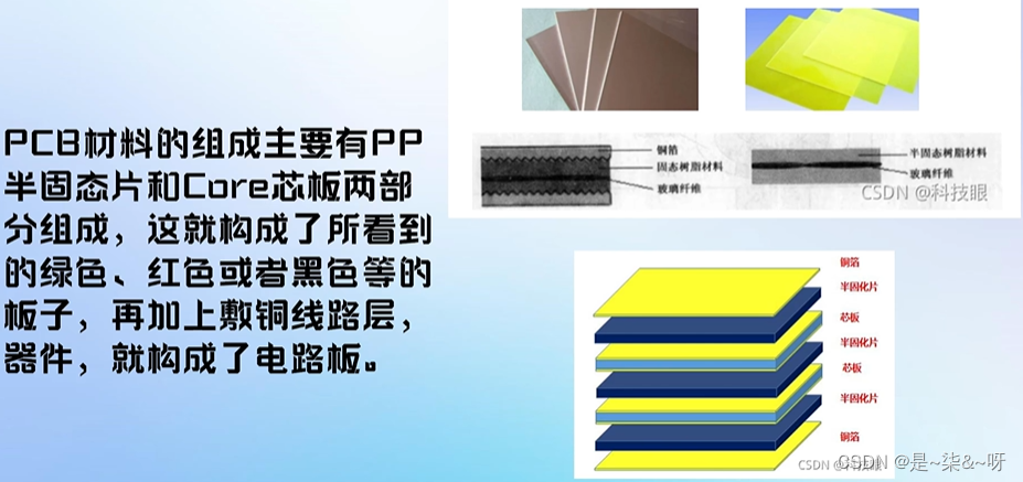 PCB小知识学习记录2——PCB设计基础_板框层线条-CSDN博客