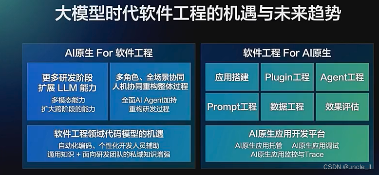 金融汽车科技LLM