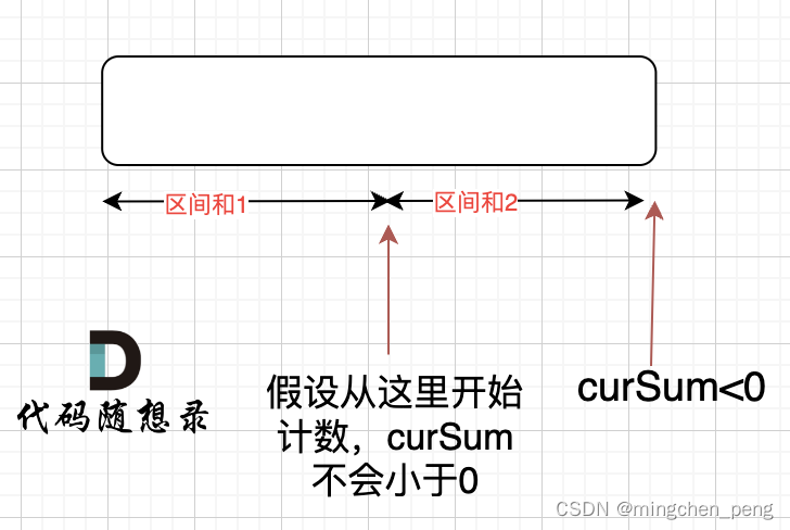 leetcode 贪心(分发糖果、K次取反后最大化的数组和、加油站)