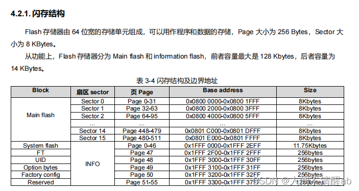 PY32F072片内闪存读写 HAL库