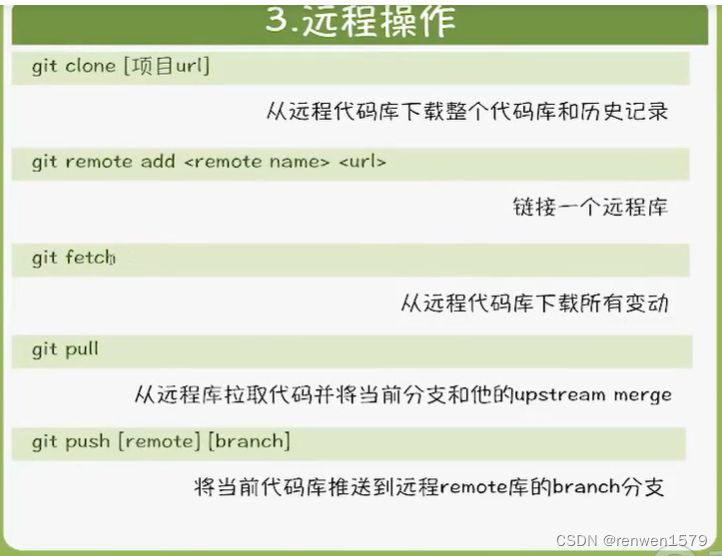 Unity---版本控制软件