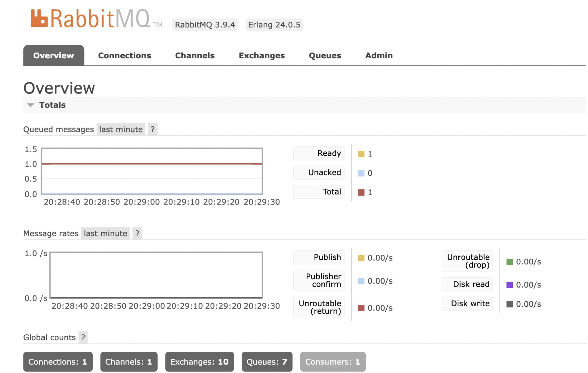 【RabbitMQ】2 RabbitMQ介绍与架构