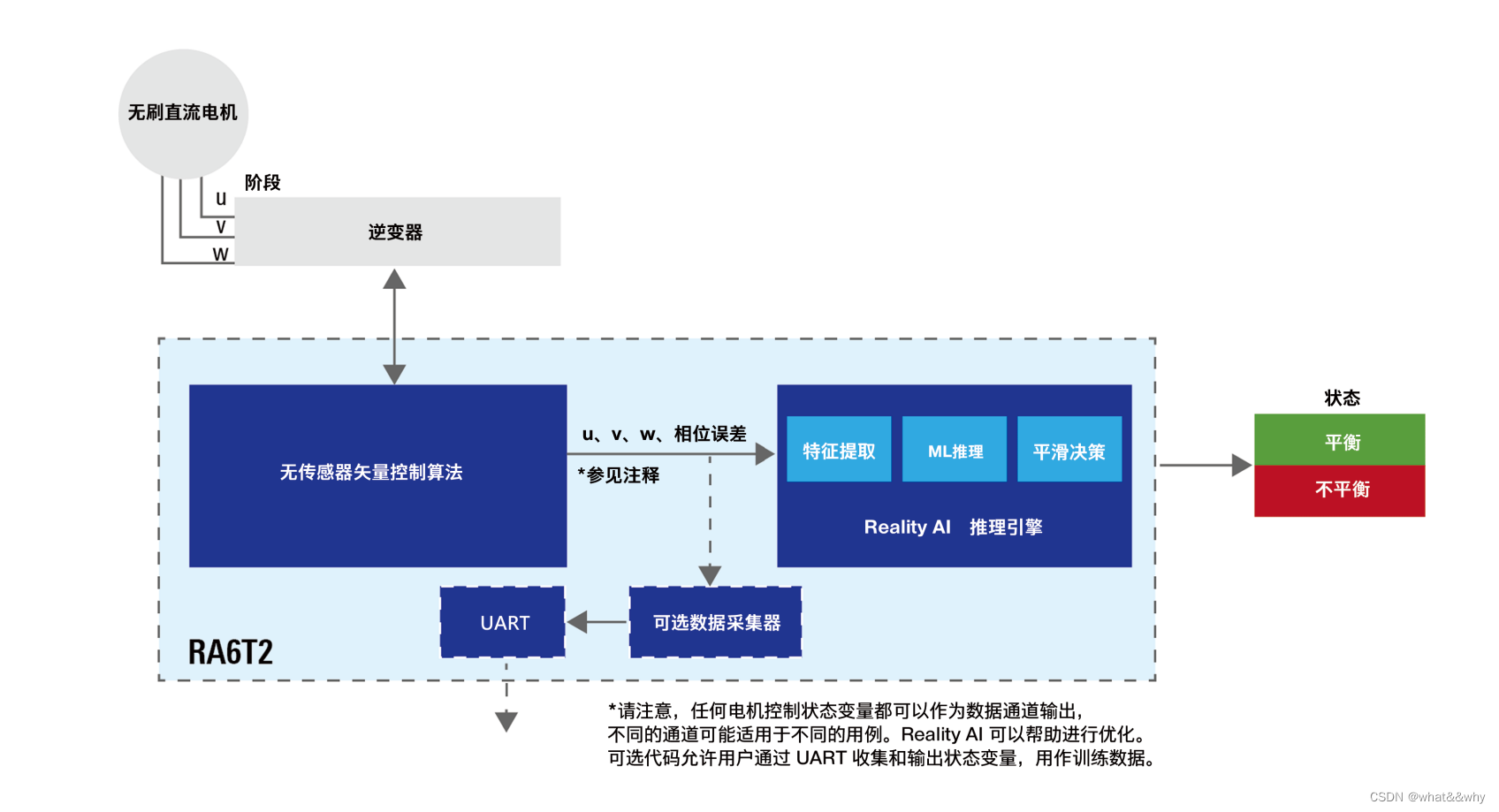 RealityCheck™电机监测和预测性维护模型