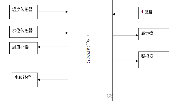 <span style='color:red;'>基于</span><span style='color:red;'>单片机</span><span style='color:red;'>的</span>太阳能热水器控制<span style='color:red;'>系统</span><span style='color:red;'>设计</span><span style='color:red;'>与</span><span style='color:red;'>仿真</span>