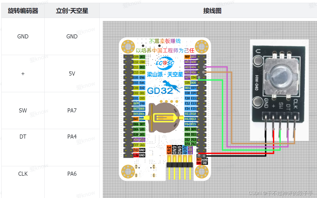 【GD32F407】旋转编码器模块 工作电压5V