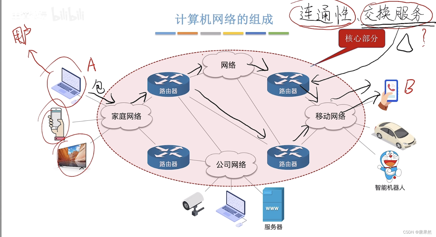  计算机网络期末复习-计算机网络体系结构第一章（王道25）