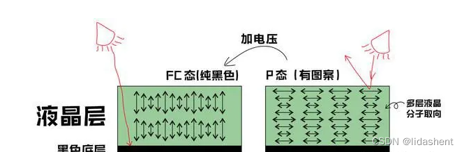 液晶手写板可显字原理