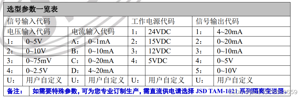 两线制输入馈电型隔离变送器