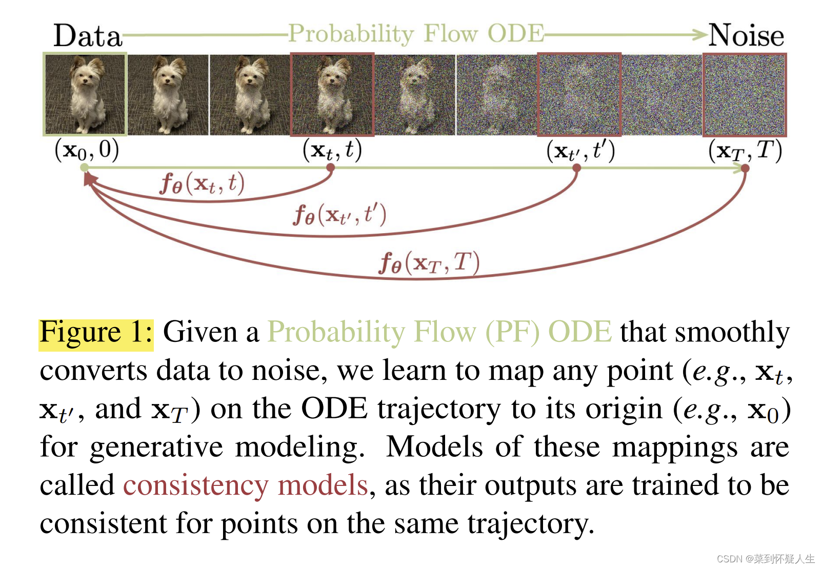 深度学习（生成式模型）—— Consistency Models