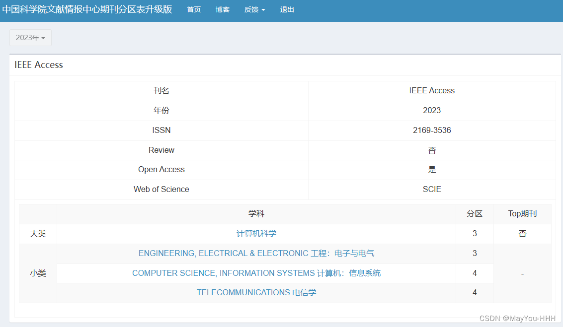 【IEEE ACCESS】论文发表记录