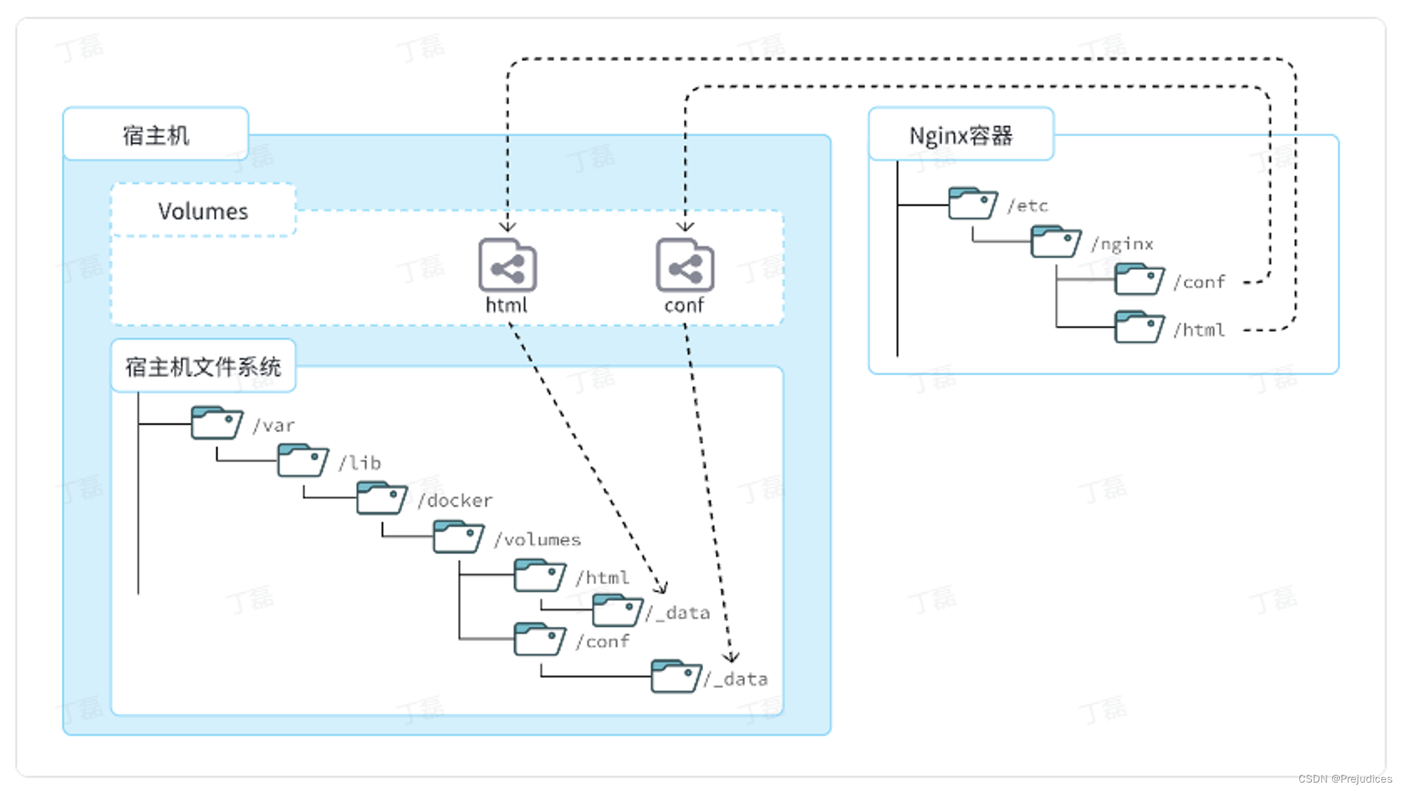 Docker 入门