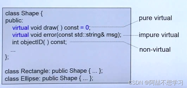 C++ <span style='color:red;'>虚</span>函数<span style='color:red;'>与</span>多态