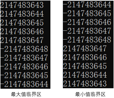 输出int型最大值、最小值的小妙招