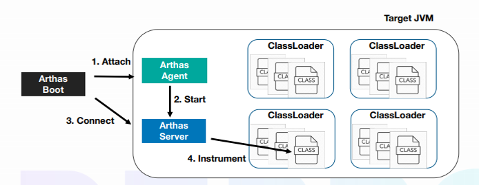 Java 内存分析工具 Arthas 介绍与示例讲解