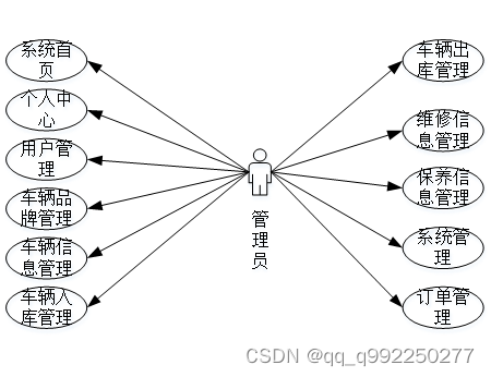 基于spring boot的汽车4s店管理系统