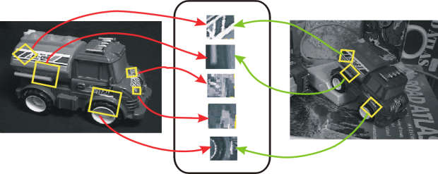 Machine Vision Technology：Lecture6 Blob detection斑点检测