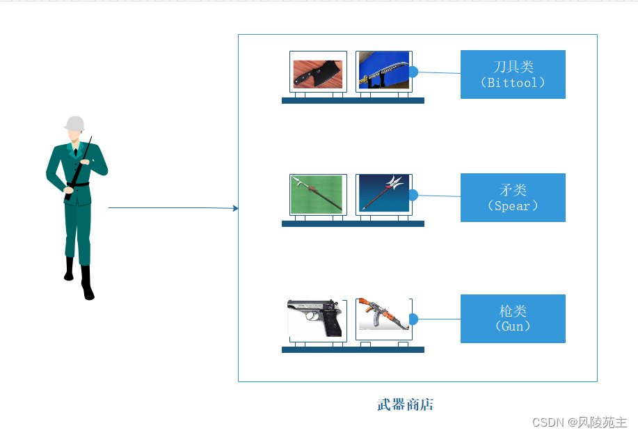 python与设计模式之工厂模式的那些事儿