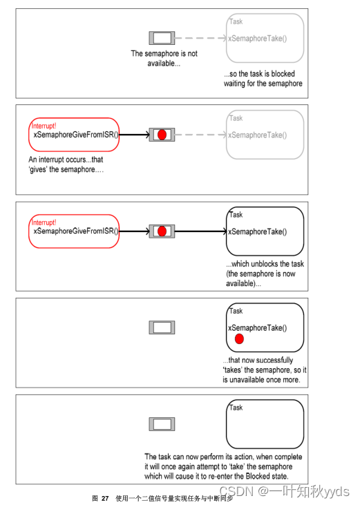 FreeRTOS 延迟中断处理