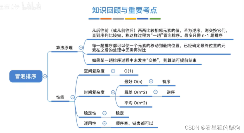 数据结构和算法-交换排序中的冒泡排序（过程 代码实现 算法效率 稳定性 适用链表？）