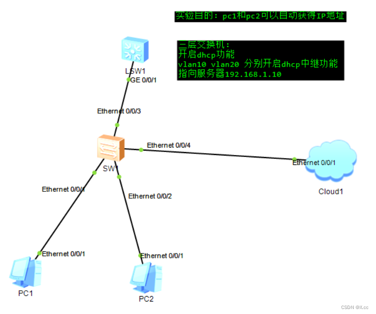 <span style='color:red;'>Dhcp</span><span style='color:red;'>中继</span>华为+虚拟机