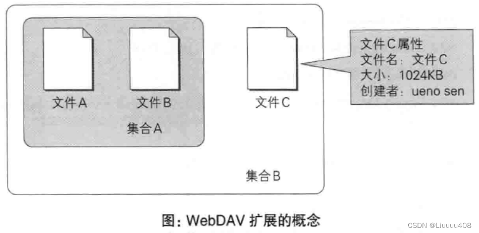 第九章 基于HTTP的功能追加协议