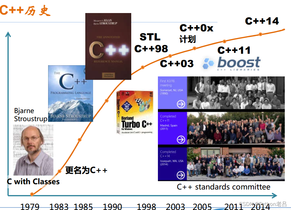 【C++基础】1.认识C++——《跟老吕学C++编程语言》