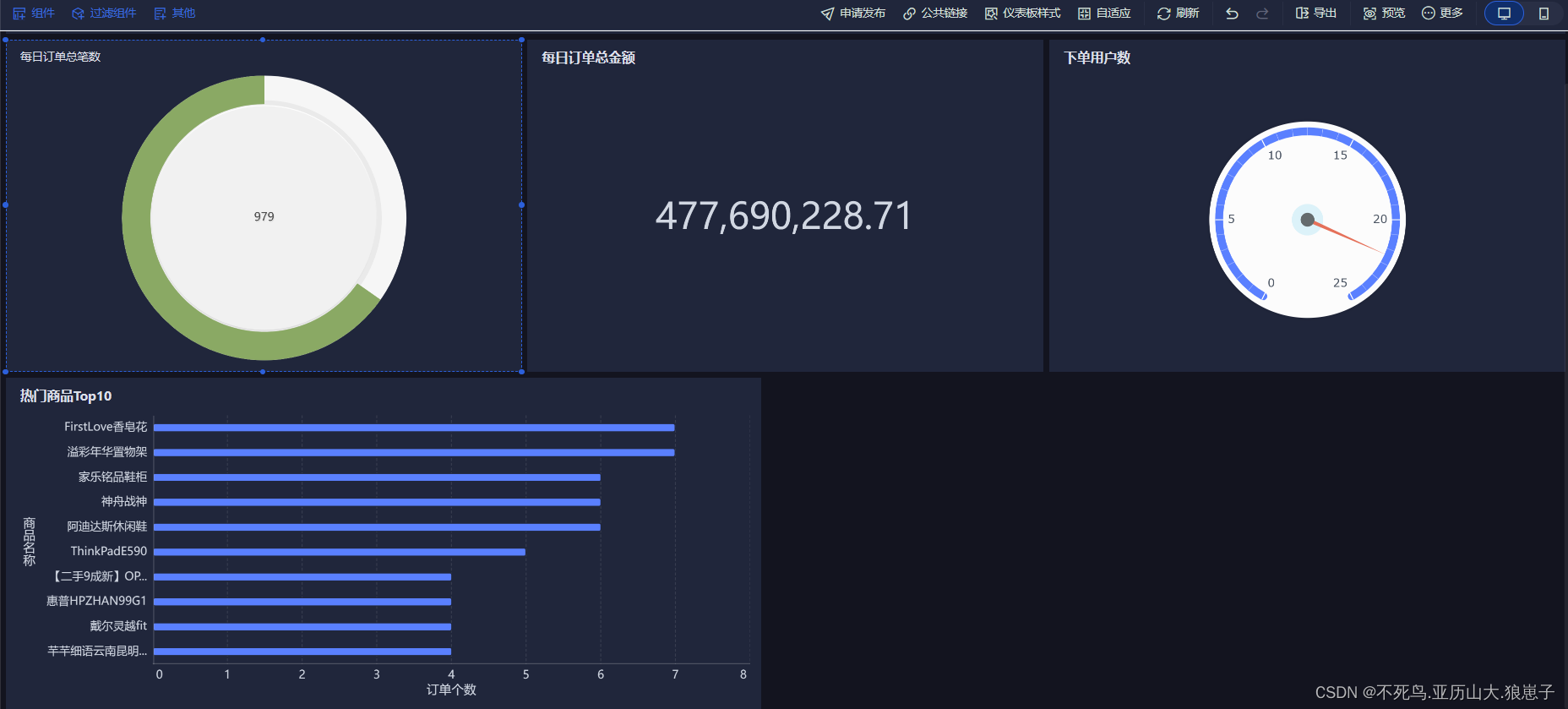 FineBI实战项目一（17）：热门商品Top10分析开发