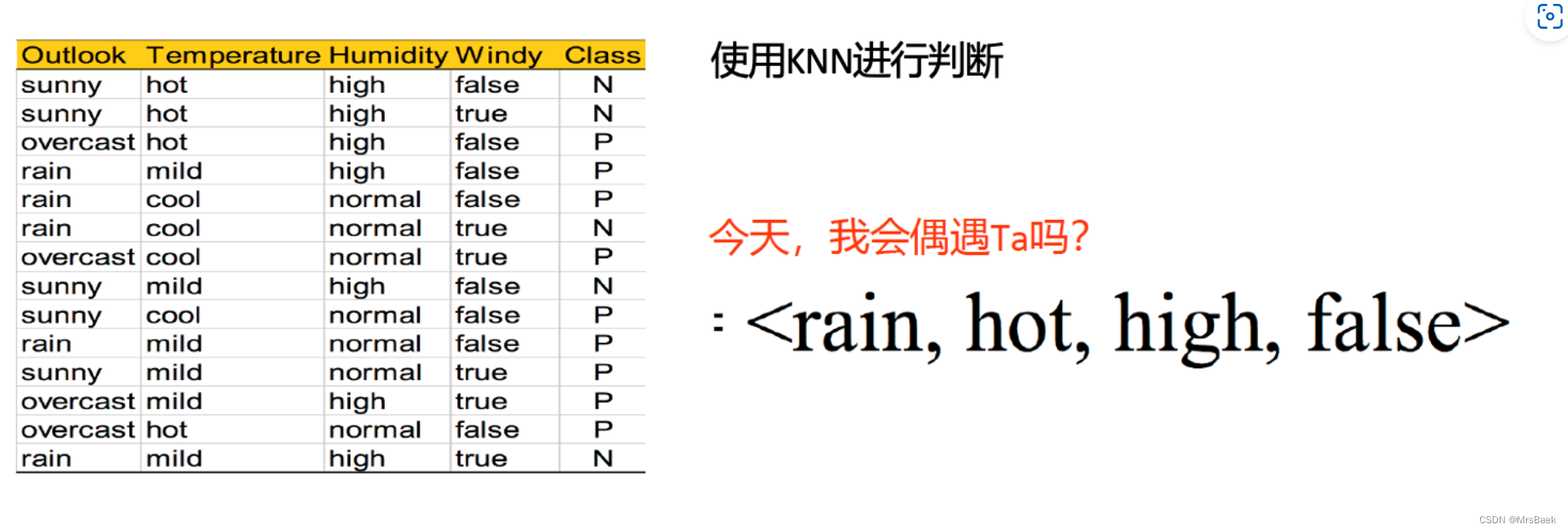 【机器学习】knn邻近算法解决实际问题