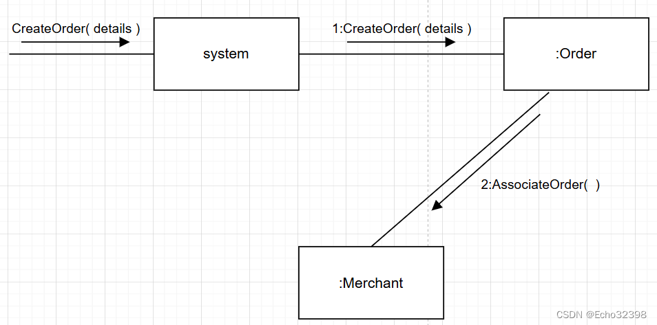 Design to code(2)