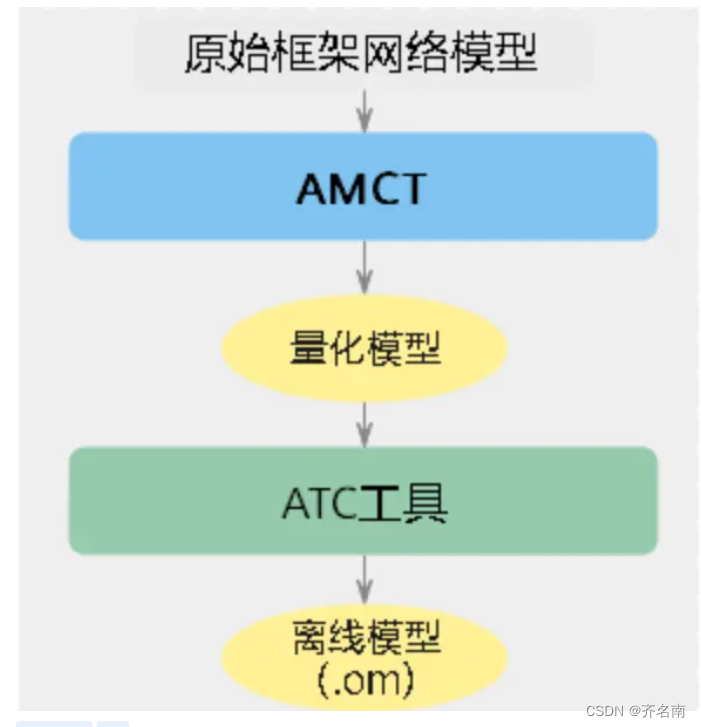 Atlas200板卡部署车道线