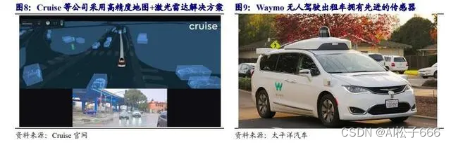 智能汽车：自动驾驶浅谈（入门）