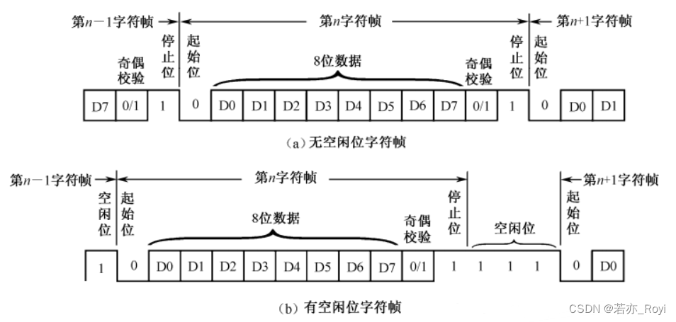 异步通信