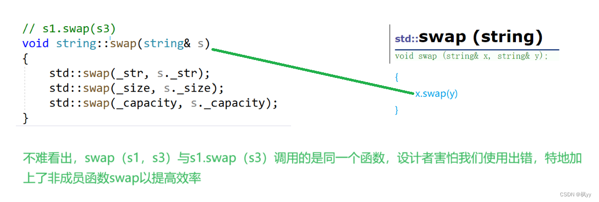 C++入门 string的模拟实现