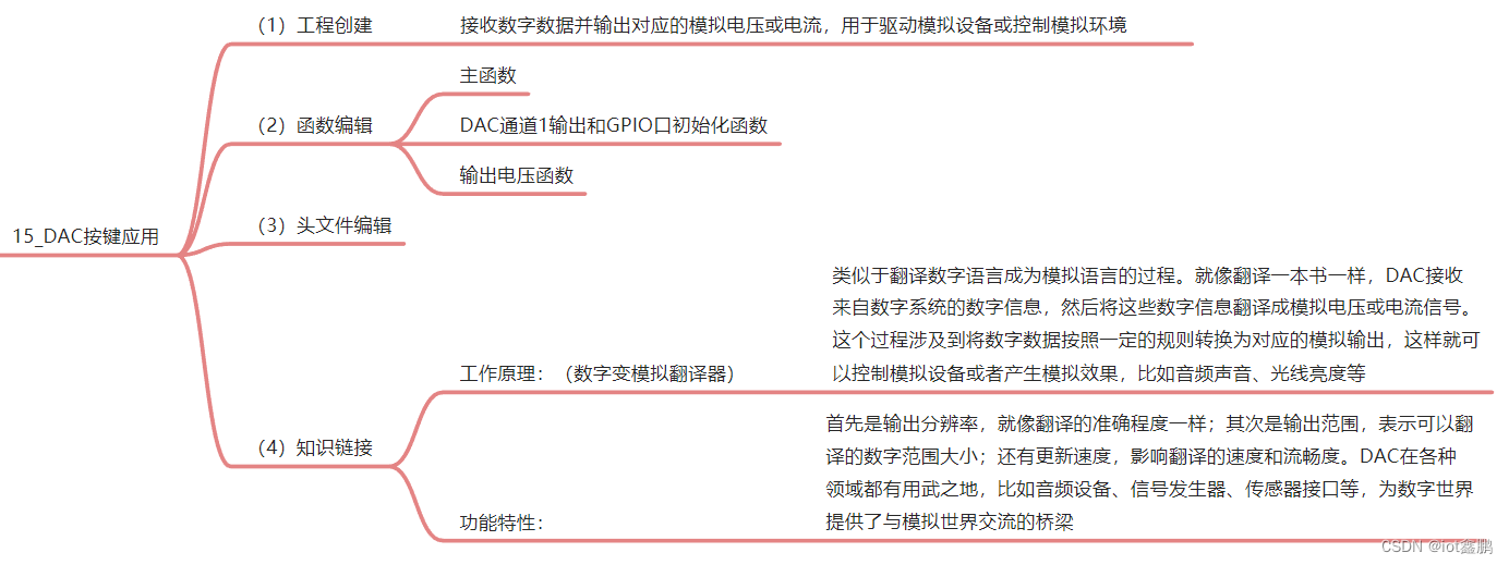 【STM32嵌入<span style='color:red;'>式</span>系统<span style='color:red;'>设计</span>与开发】——18DAC(DAC<span style='color:red;'>输出</span>应用)