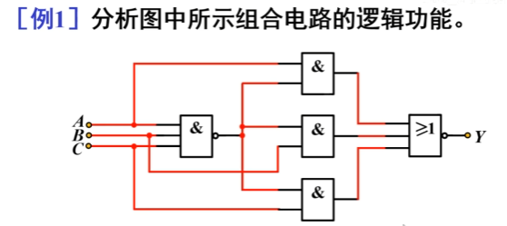 數字電子技術(簡潔版)-------組合邏輯電路(一)-csdn