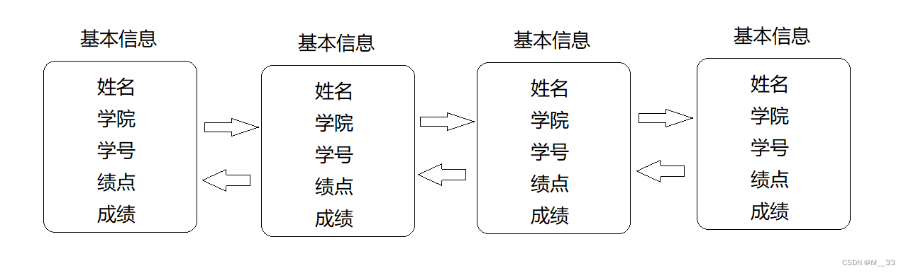 冯 • 诺依曼体系结构和操作系统