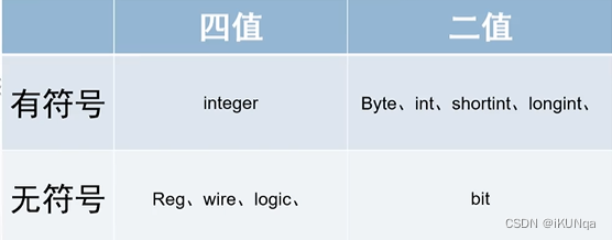 【验证概括 & SV的数据类型_2023.12.18】