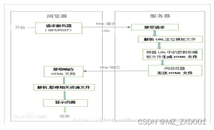 Django青少年编程训练平台-计算机毕业设计源码00985