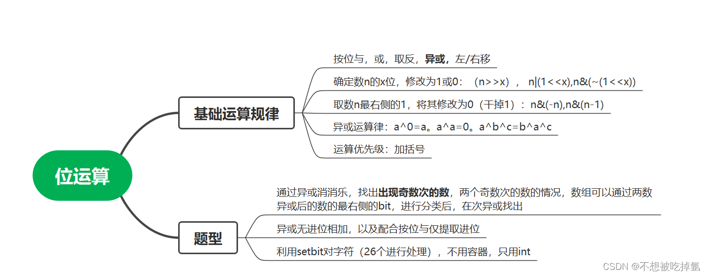 算法<span style='color:red;'>笔记</span>~—<span style='color:red;'>位</span><span style='color:red;'>运算</span>